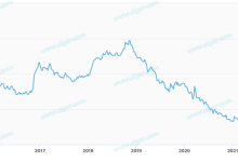 新房贷锁了30年固定利率2.625